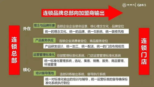 连锁企业直营与加盟模式优劣势分析及投资信息咨询
