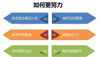 健康苹果漆企业文化培训会 我更喜欢努力的自己