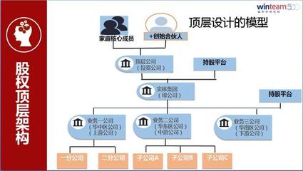 企业主股权规划终极问题 把企业当孩子养还是当猪养？