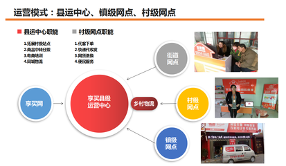 揭秘享买县运项目 为何引发加盟热潮？投资前需谨慎评估