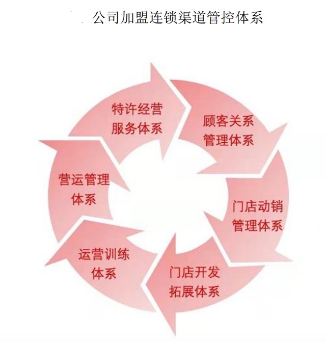 细分领域龙头 成瘾性消费的独特护城河与投资逻辑