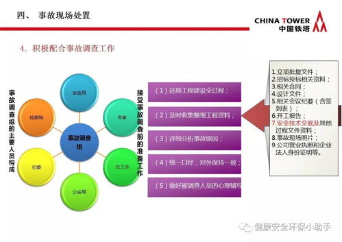 ppt 打造安全精品工程,这家国企巨头有一套......