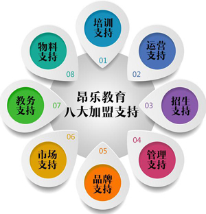 开一家托管班，如何选择一个加盟品牌？——理性甄别，避免盲目跟风
