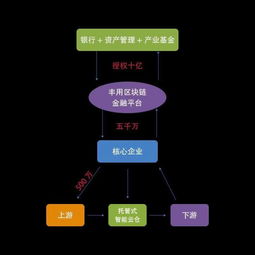 加入骏丰木链网品牌管理中心招商盟，共赢未来——投资咨询全解析