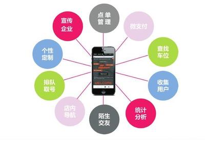 小九WiFi加盟费及投资信息概览